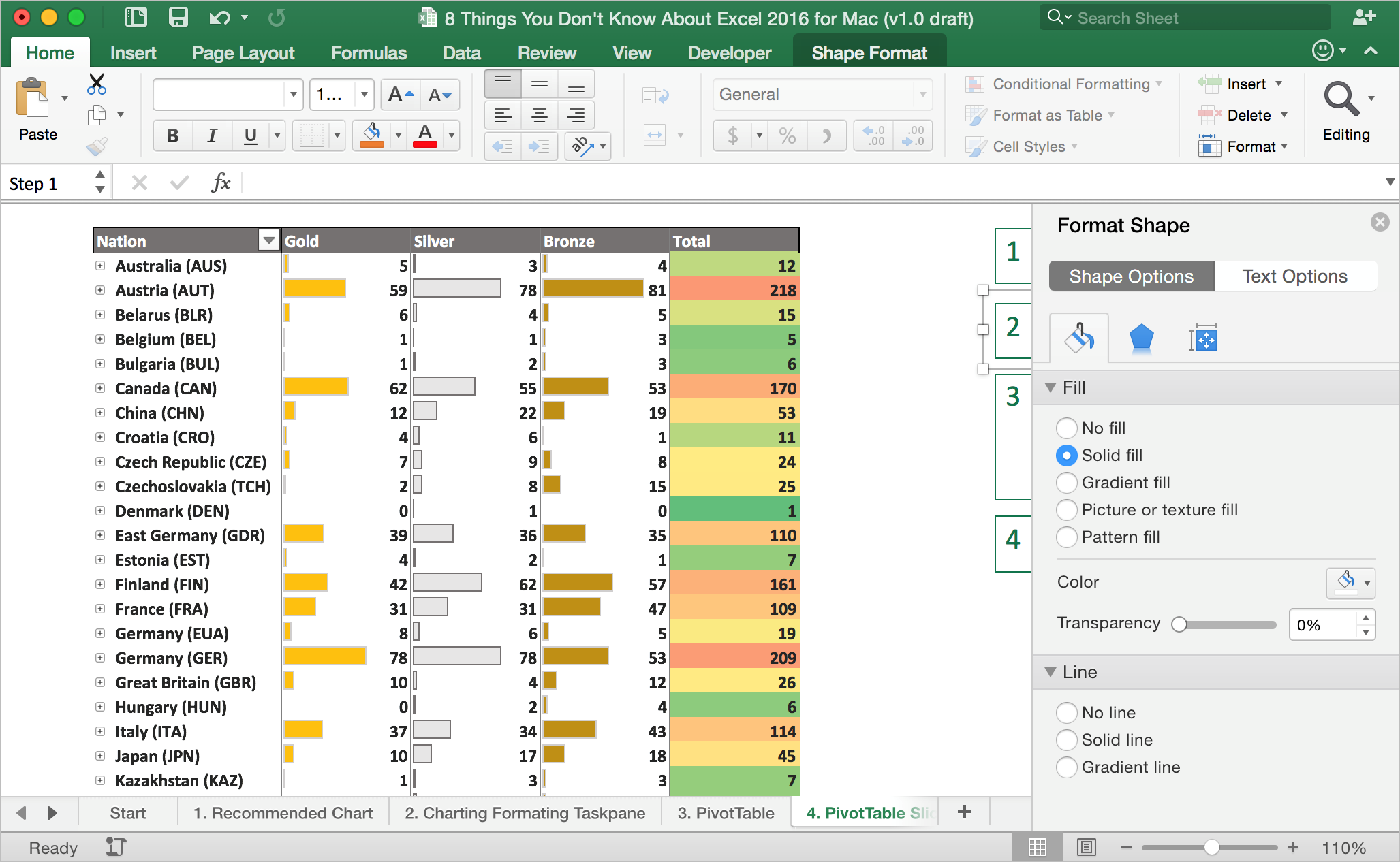 How Do I Insert A Pivot Chart In Excel 2016 For Mac